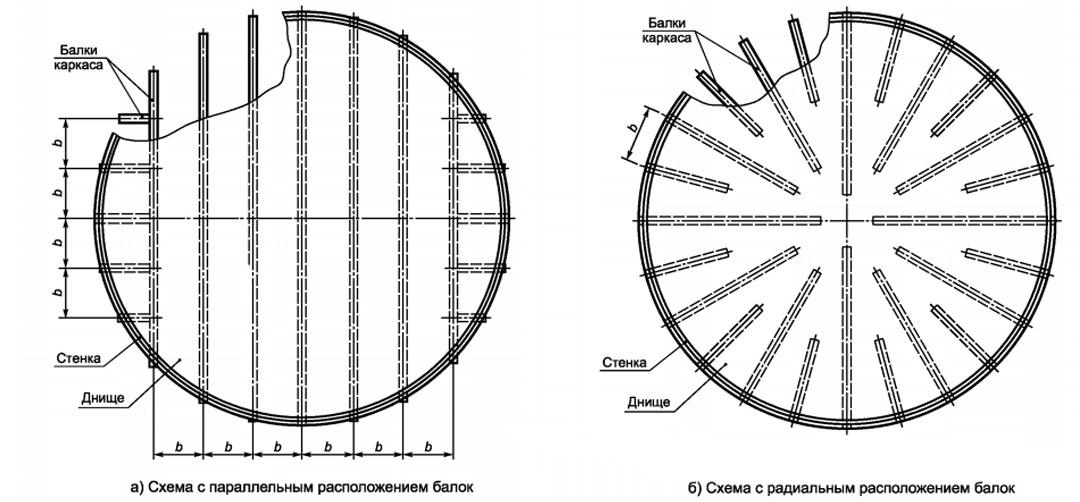 Расположение опорных балок днища