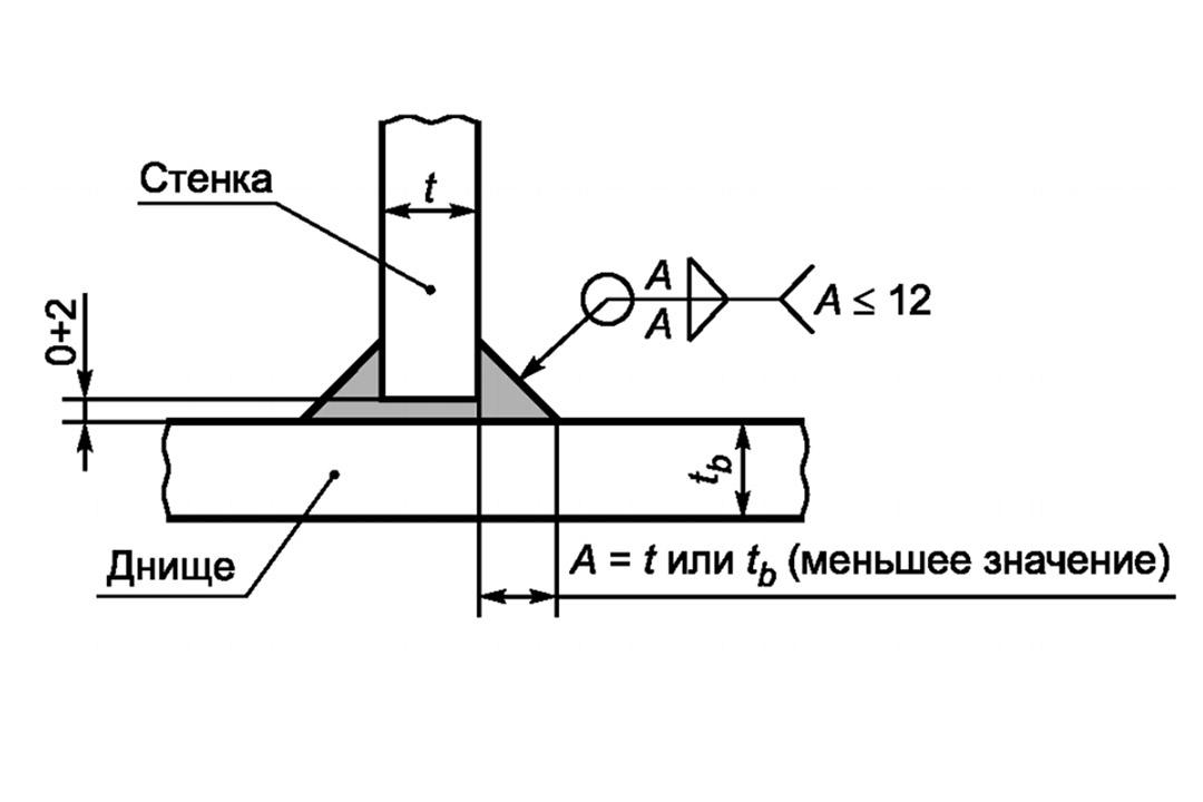 Соединение стенки с днищем при толщинах листа стенки и листа днища 12 мм и менее